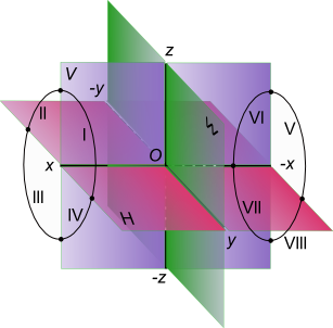 Прямоугольная декартовая система координат