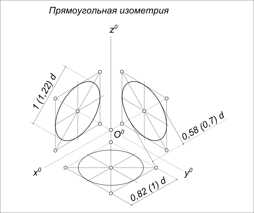 Прямоугольная изометрия