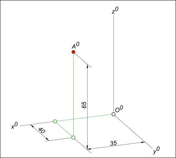 Прямоугольная диметрия