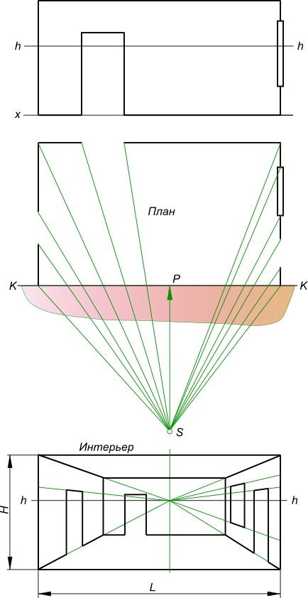 Перспектива точка зрения. Угловая перспектива интерьера Начертательная геометрия. Перспектива интерьера Начертательная геометрия. Начертательная геометрия фронтальная перспектива. Фронтальная перспектива интерьера Начертательная геометрия.